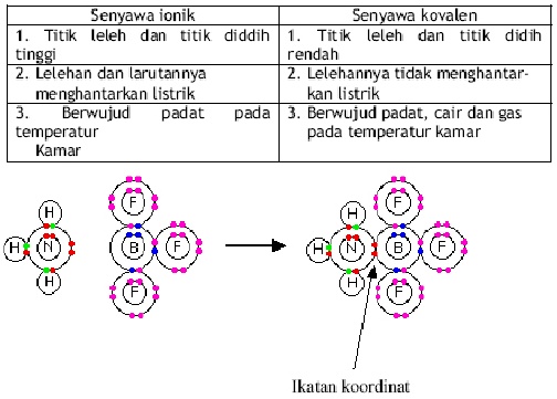 Firshen S M Senyawa Ion Kovalen Logam