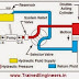 Why Are Hydraulic Systems Used?