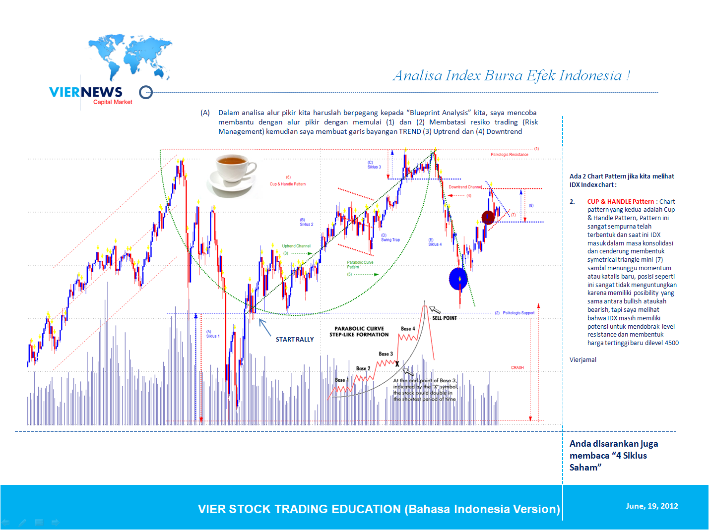 Chart Idx