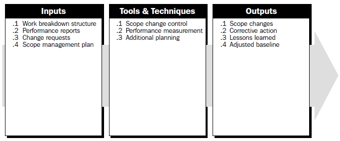project management chapter 5 q 13 chapter 3 project management discussion questions 1 there are many possible answers project management is needed in large construction jobs, in implementing new informa. project management chapter 5 q 13 chapter 3 project management discussion questions 1 there are many possible answers project management is needed in large construction jobs, in implementing new informa.