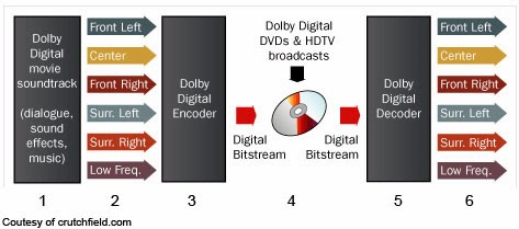 Format Audio Yang Jernih | apa maksud 5 1 6 1 7 1 channel pada home theater dan Format Audio Yang Jernih | apa maksud 5 1 6 1 7 1 channel pada home theater dan