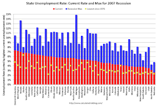 State Unemployment