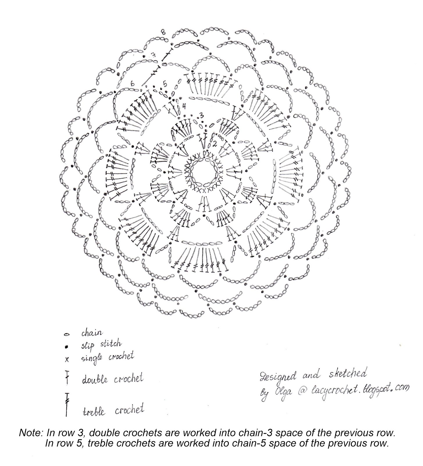 lacy crochet mini doily coaster symbol chart crochet doily charts