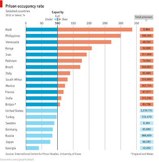 a comparison of the death penalty and alternative punishments The logical alternative for capital punishment is life in prison without parole, yet a it is arguable if capital punishment is truly cost effective when compared with. a comparison of the death penalty and alternative punishments The logical alternative for capital punishment is life in prison without parole, yet a it is arguable if capital punishment is truly cost effective when compared with.