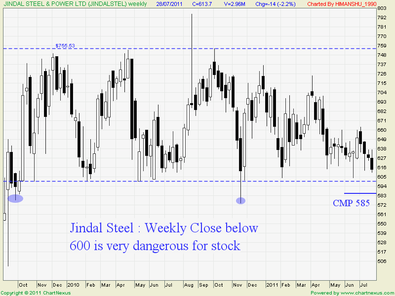 jindal steel power limited An iso 9001 : 2008 company home profile origin board of directors vision products cold rolled mild steel. jindal steel power limited An iso 9001 : 2008 company home profile origin board of directors vision products cold rolled mild steel.