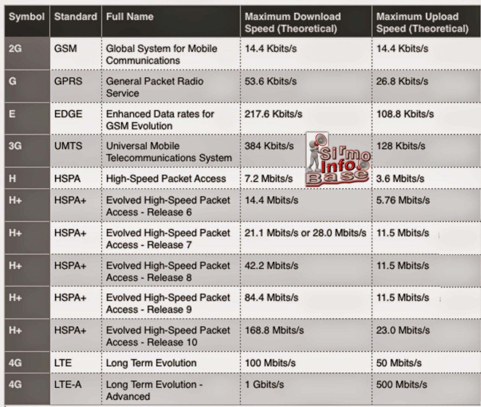 Data Signs On Your Smartphone And Their Meanings