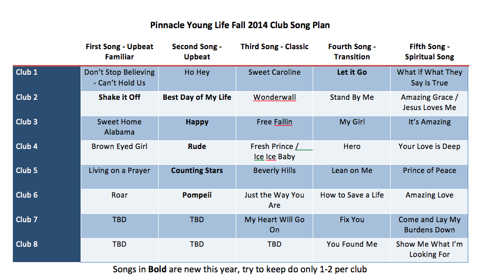 The Young Life Leader Blog 150+ Young Life Club Songs With