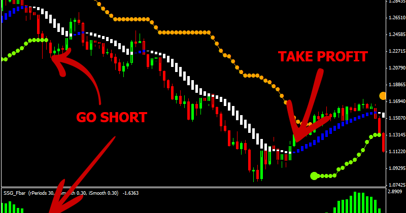 Cara trading forex sederhana