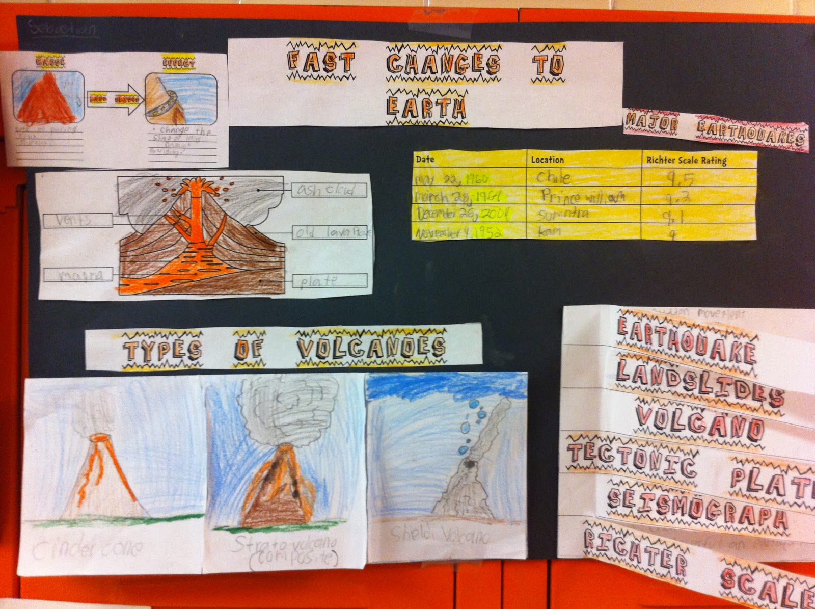 Volcano project for kids picture