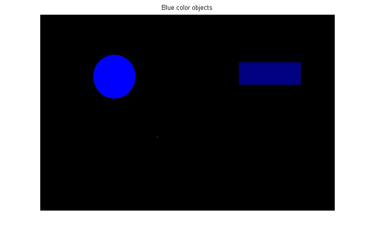 Identifying Objects based on color (RGB) | IMAGE PROCESSING