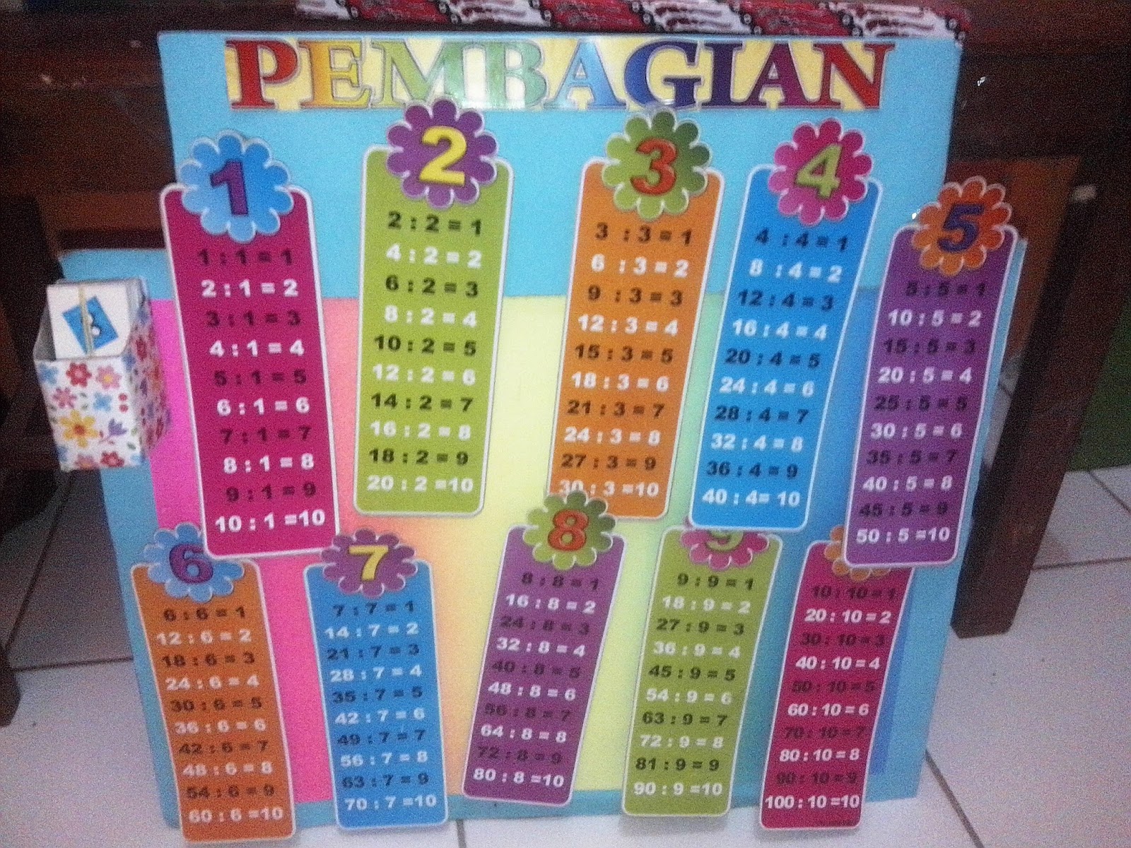 Guru SD Otaku Alat Peraga Edukatif Matematika “Kartu Domino” Guru SD Otaku Alat Peraga Edukatif Matematika “Kartu Domino”