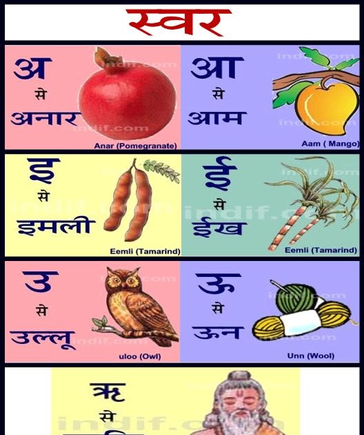 Chart On Kriya In Hindi