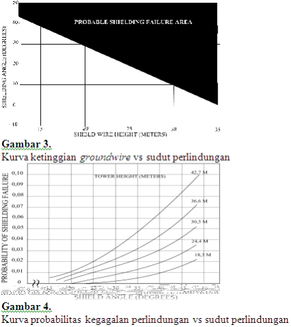 Sistem forex probabilitas tinggi