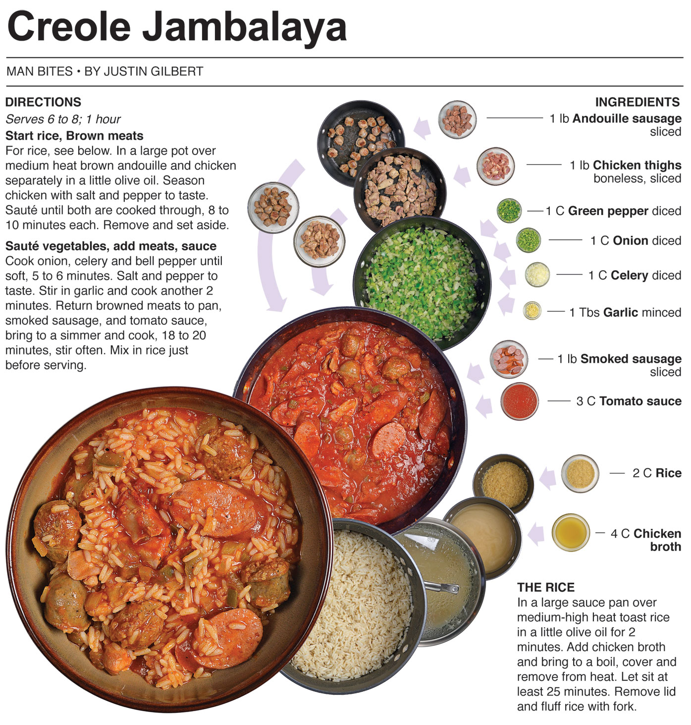 Behind the Bites Creole Jambalaya