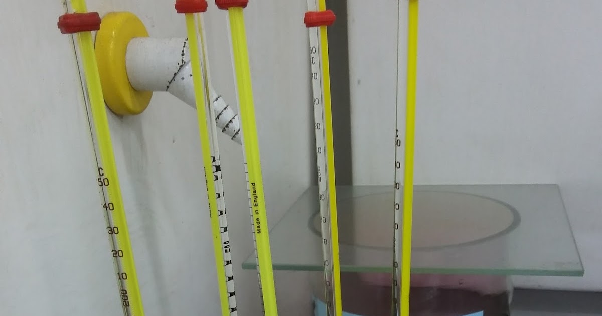 Physicochemical Properties of Drugs Phase diagrams Mutual solubility