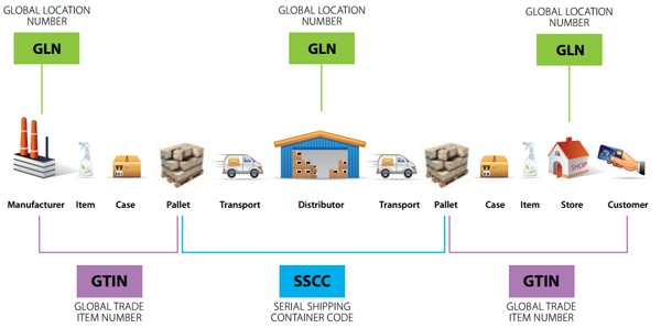 managing supply chain complexity in a tea manufacturing company Business process management in manufacturing: from resulted in complexity in the value chain, redundancy in systems and and supply chain management (scm managing. managing supply chain complexity in a tea manufacturing company Business process management in manufacturing: from resulted in complexity in the value chain, redundancy in systems and and supply chain management (scm managing.
