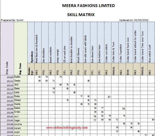 skill matrix templates