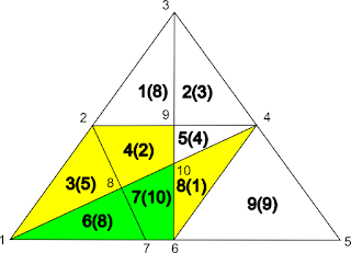 Structured Network Structured Network