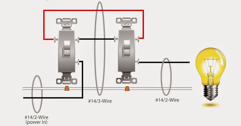 Electric Work Wiring Diagram