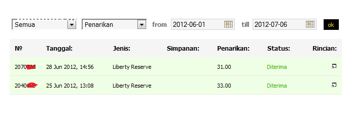 Penghasilan broker forex