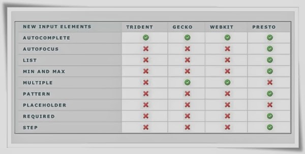 Rethinking Forms in HTML5 Rethinking Forms in HTML5