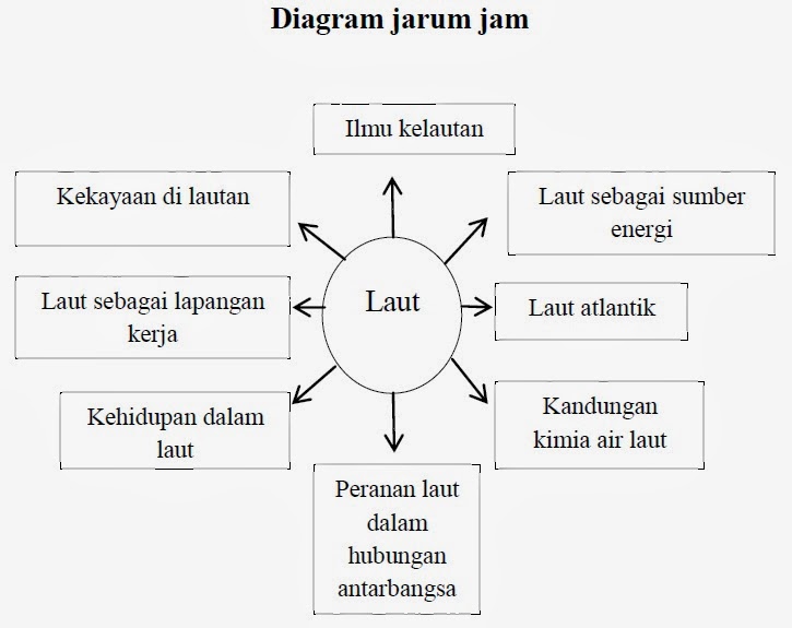 Shine Dream ( Tulisan Bahasa Indonesia 1 ) Membatasi