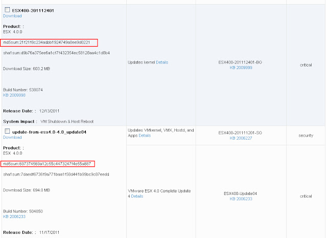 How to Verify the Intergrity of Downloaded VMware softwares and patches