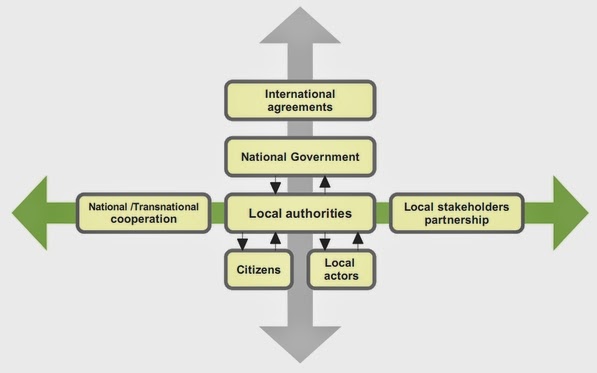 multilevel governance Mlgwatch multi level governance watch mlgwatch is a gathering place for ongoing research on governance-related topicsmlgwatch provides information on publications, workshops, conferences, and data aiming to serve as a resource for those working on multilevel governance. multilevel governance Mlgwatch multi level governance watch mlgwatch is a gathering place for ongoing research on governance-related topicsmlgwatch provides information on publications, workshops, conferences, and data aiming to serve as a resource for those working on multilevel governance.