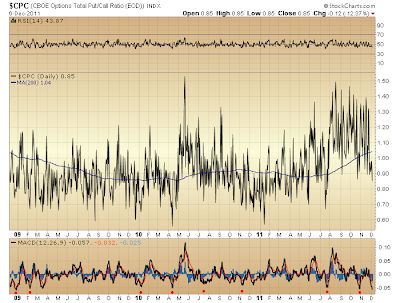 $CPC