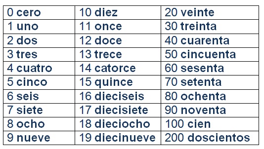 Numbers