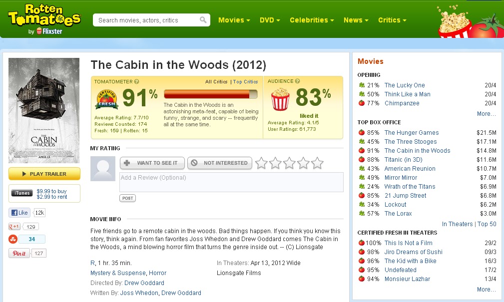 Blog Ijat Movie Review L The Cabin In The Woods
