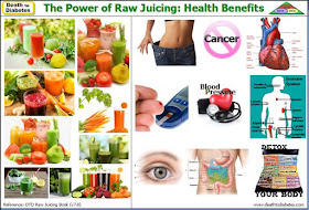 Power of Raw Juicing to Kickstart Health