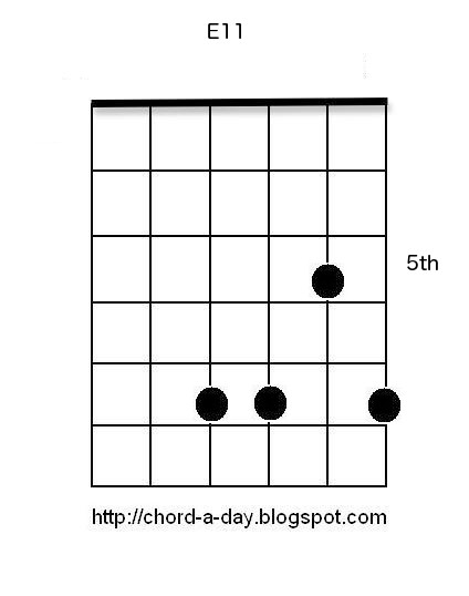 Allan Holdsworth Chord Scale Charts