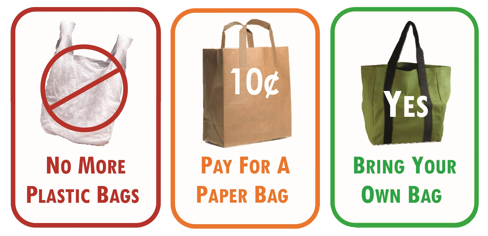 Law  Whether it is permissible to charge consumers for plastic bags?