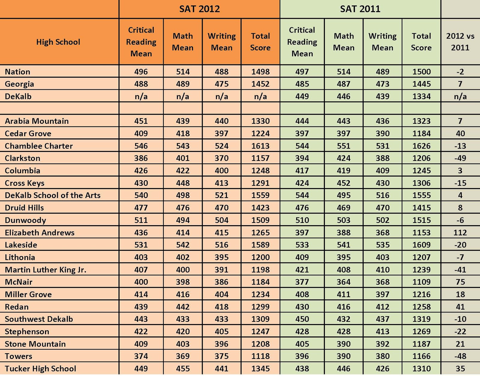 Act raw score conversion chart: act scale score from raw 