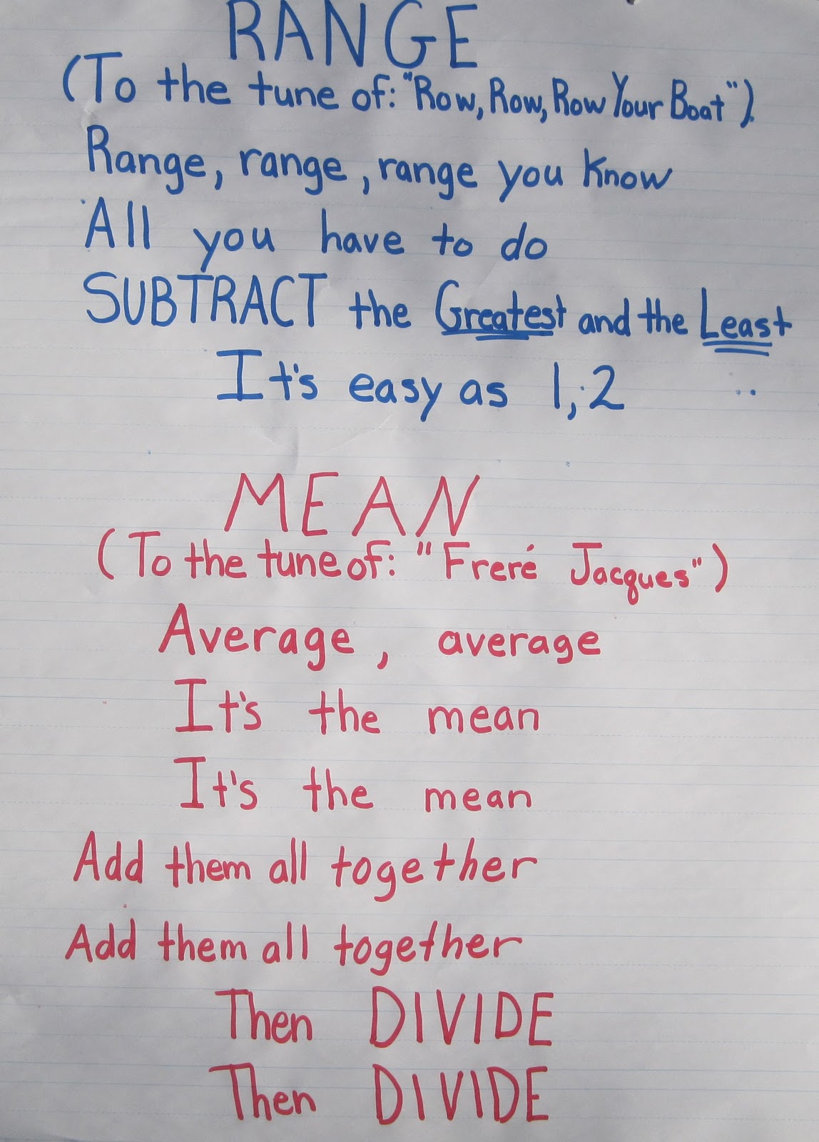 Mean Median Mode Anchor Chart