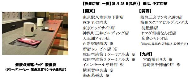 Food Science Japan 12 06