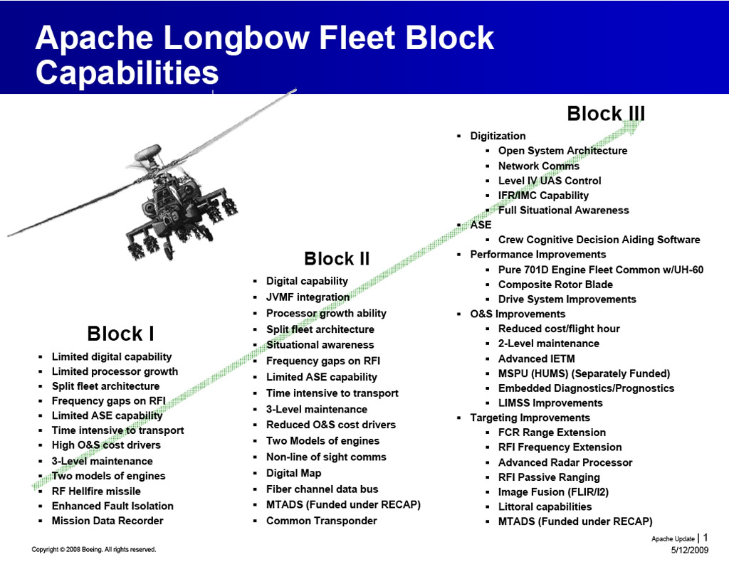 AH-64D+Apache+Longbow+Block+III+enhancements.jpg