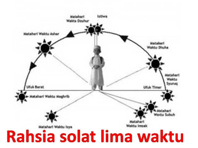 Koleksi SMS Pantun Dan Ucapan Hari Raya Aidilfitri 2012