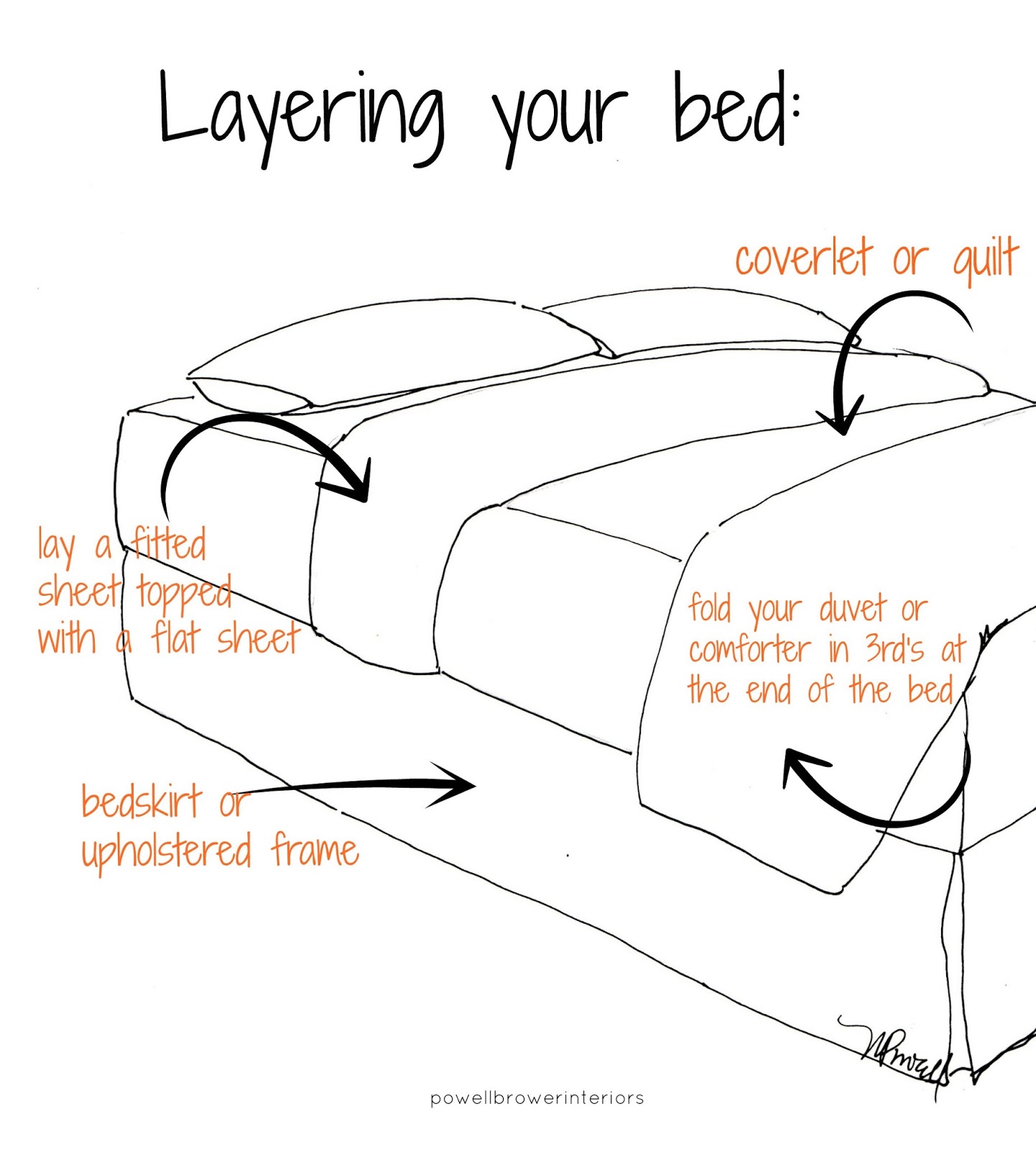 What Size Sheets For Hostial Bed What Size Sheets For Hostial Bed