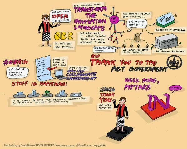 Live scribing of the CBR Innovation Network launch Live scribing of the CBR Innovation Network launch