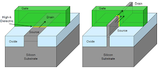FINFET Technology FINFET Technology