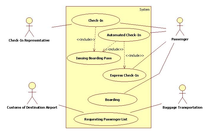 Unified Modeling Language a case study