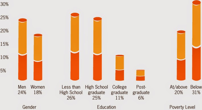 the health risks of cigarette smoking in the united states of america Health, united states, 2015 - health risk factors cigarette smoking/tobacco use table 47 current cigarette smoking among adults aged 18 and over, by sex,. the health risks of cigarette smoking in the united states of america Health, united states, 2015 - health risk factors cigarette smoking/tobacco use table 47 current cigarette smoking among adults aged 18 and over, by sex,.