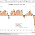 FOCUS ON THE NEXT HALF YEAR : LESS CERTAINTY THAN EVER / JOHN MAULDIN´S WEEKLY NEWSLETTER ( A MUST READ )