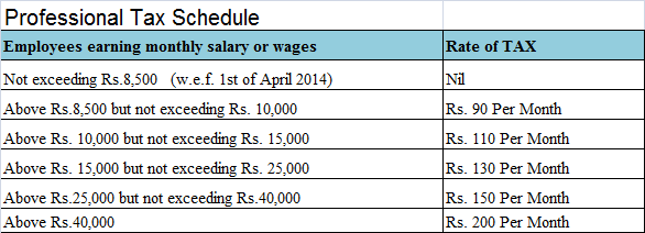 PROFESSION TAX ACT, 1975 - MAHARASHTRA - Consulting