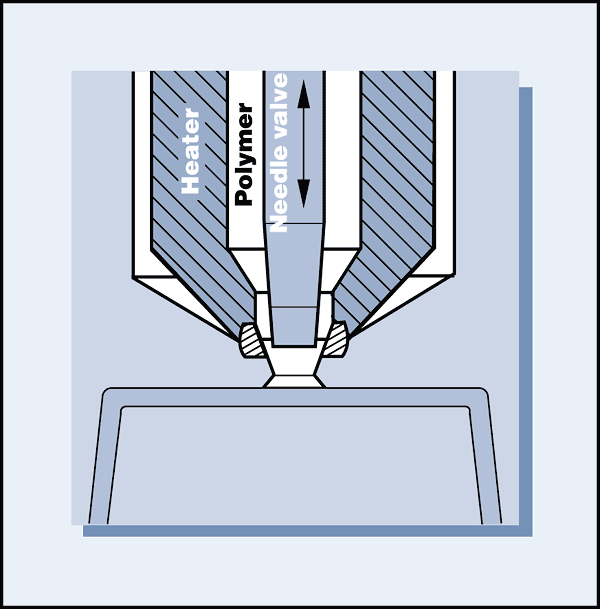 Mold technology Gate type