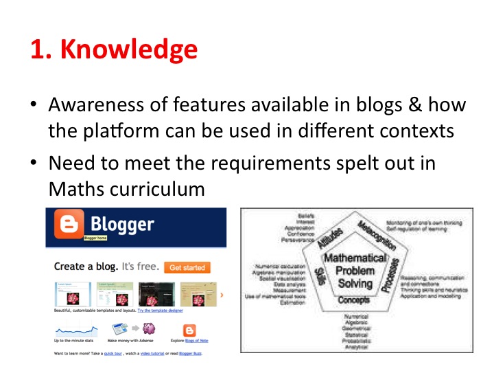 Innovation Decision Process
