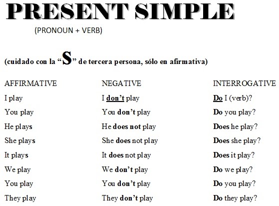 ingilizce genis zaman simple present tense