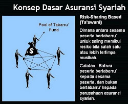 Konsep Dasar